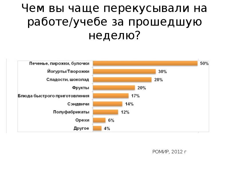 Ожирение как фактор риска заболеваний презентация