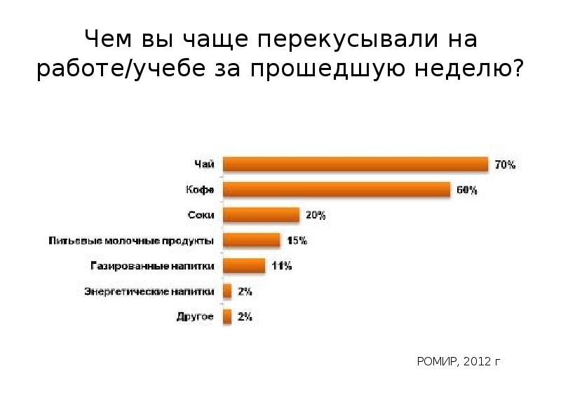 Тест по ожирению с ответами. Ожирение как фактор риска ССЗ.