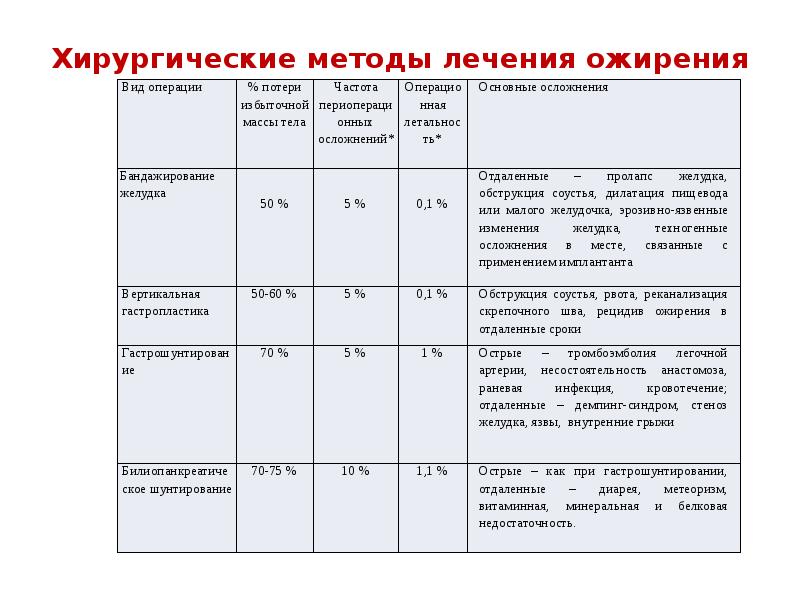 Ожирение как фактор риска заболеваний презентация