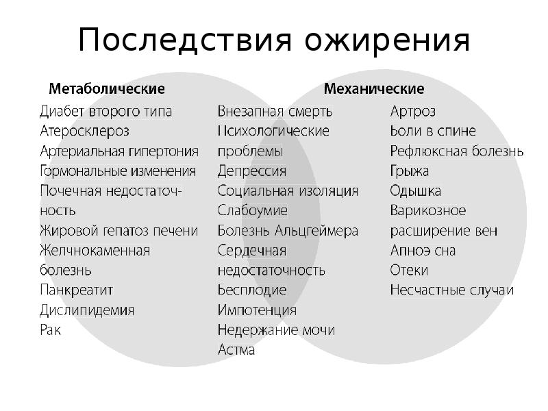 Ожирение как фактор риска заболеваний презентация