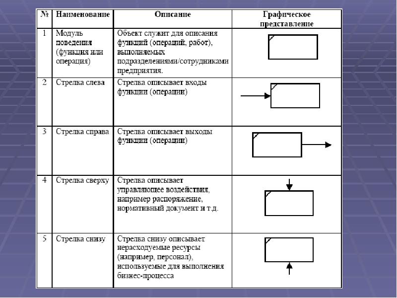 Модули представлений