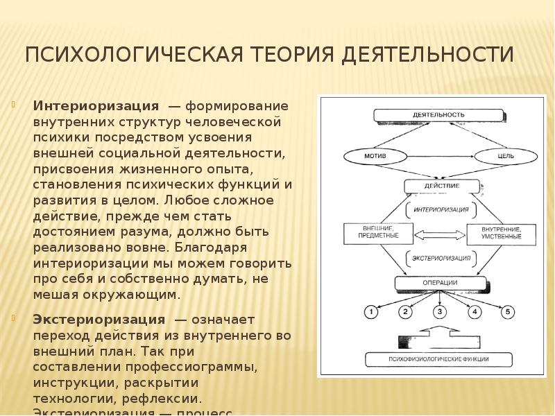 Как называется процесс перехода внешнего действия во внутренний умственный план