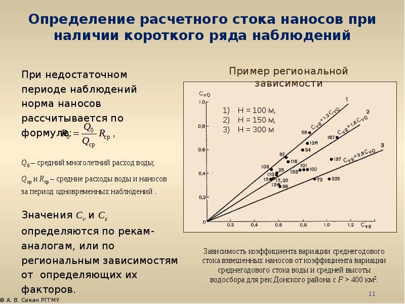 100 зависимость. Расход взвешенных наносов. Расчет нормы стока. Расход взвешенных наносов формула. Вычисление стока взвешенных наносов.