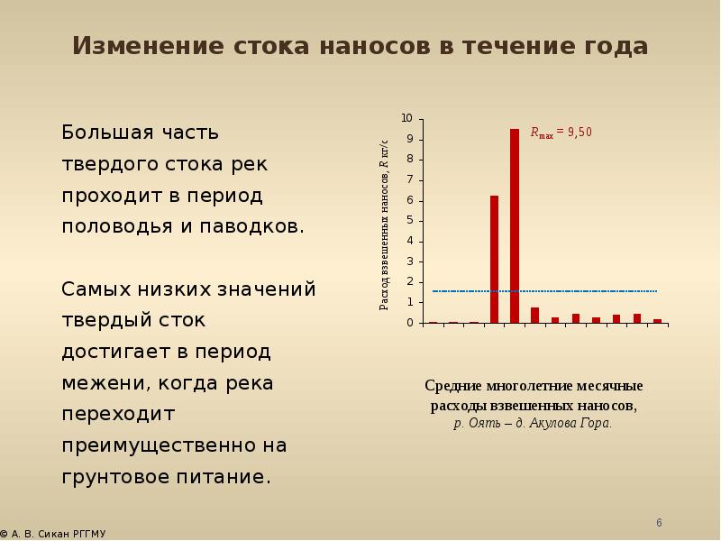 В течение лета. Изменение стока наносов в течение года. Сток взвешенных наносов это. Изменение стока рек. Расход взвешенных наносов.