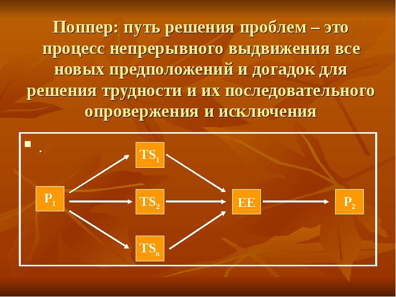 Процесс непрерывного смены поколений