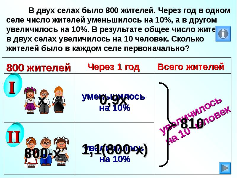 Садится цифра 2 разбор