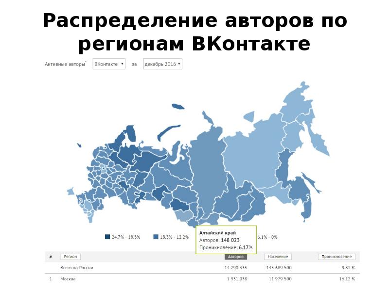 Распределение регионов. Пользователи ВКОНТАКТЕ по регионам России. Аудитория ВКОНТАКТЕ по регионам. Инстаграм распределение авторов по регионам. География ВК.