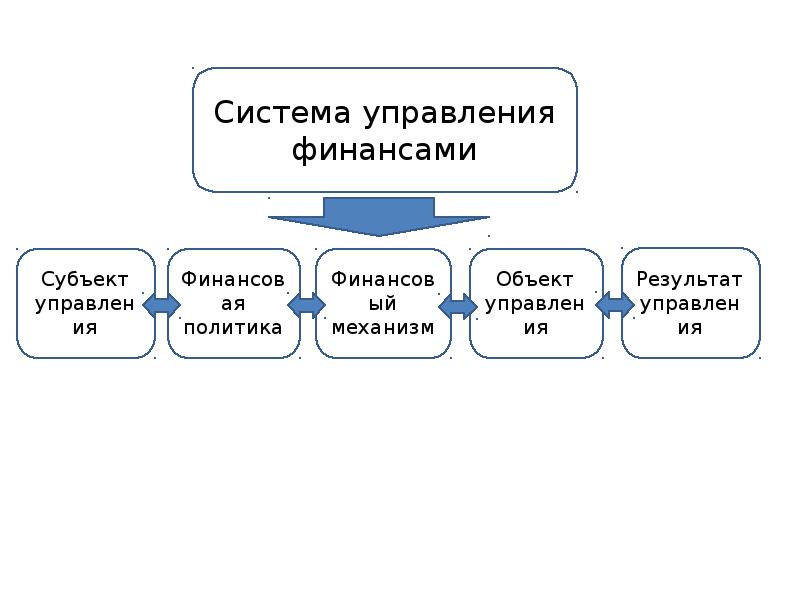 Функции и подсистемы управления проектами