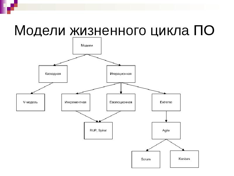 Жизненный цикл задачи. Жизненный цикл бага схема. Схема жизненного цикла задачи. ЖЦ дефекта.