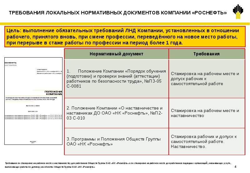 Как составить программу стажировки на рабочем месте образец