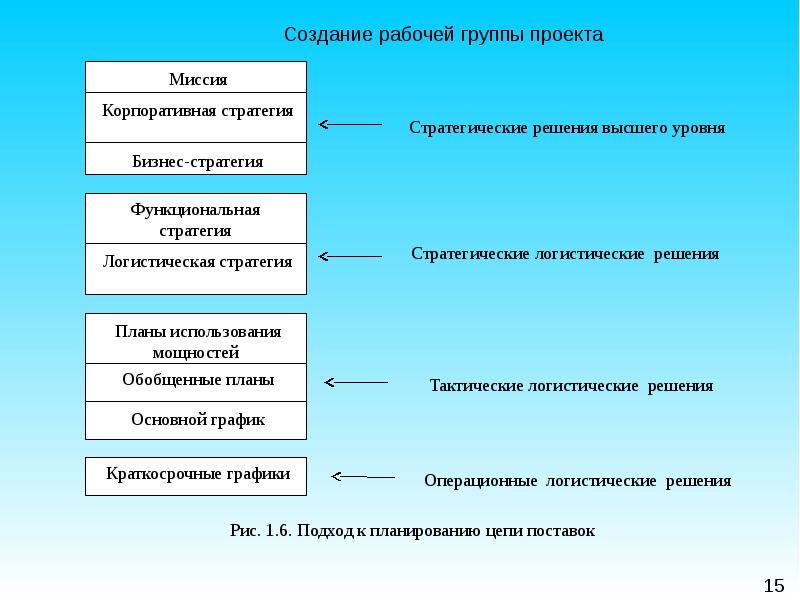 Категория проекта что это