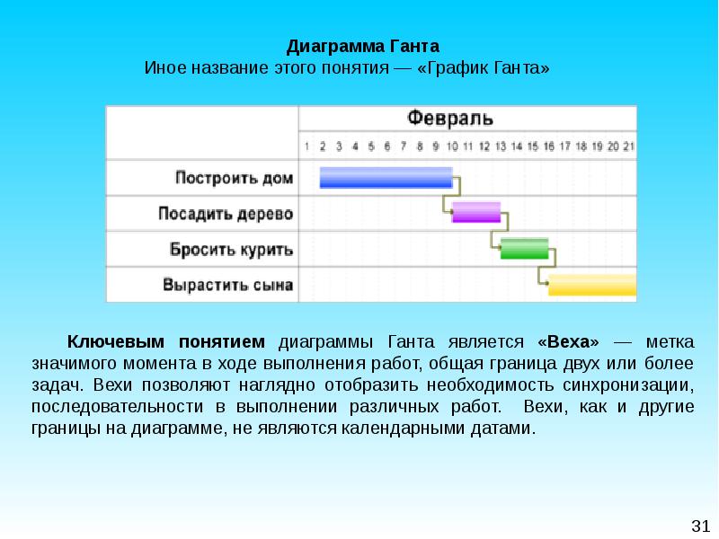 Длительность среднесрочного проекта составляет