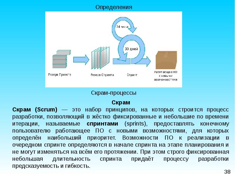 Темы проектов по логистике