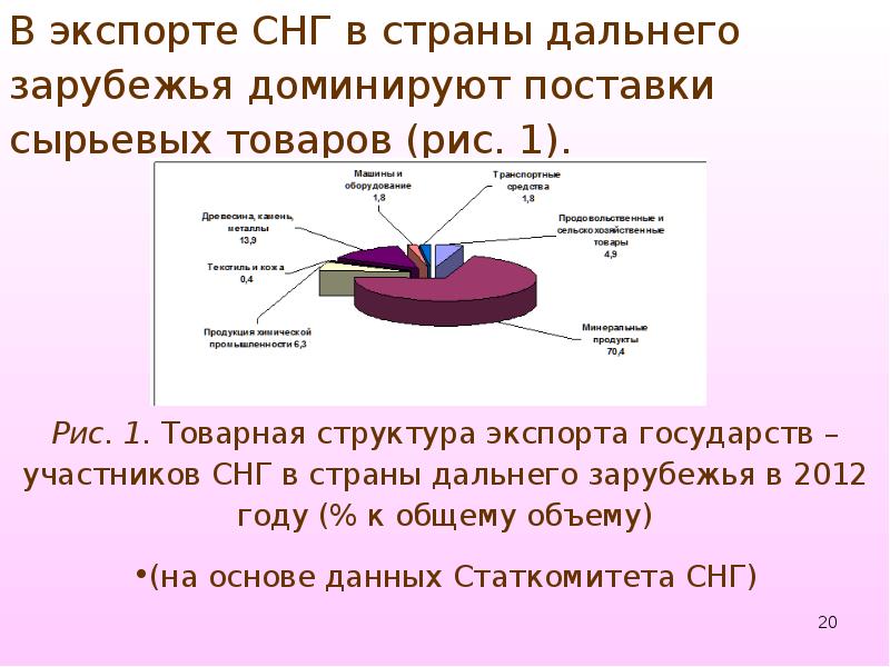 Страны экспортеры хлопка