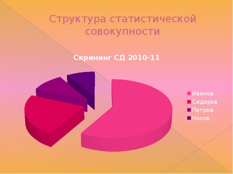 Презентация со статистикой