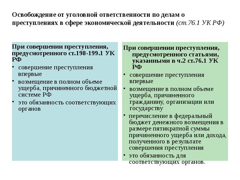 Освобождение от уголовной ответственности презентация