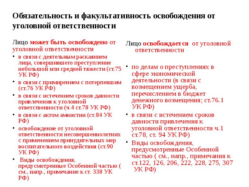 Деятельное раскаяние ук 75