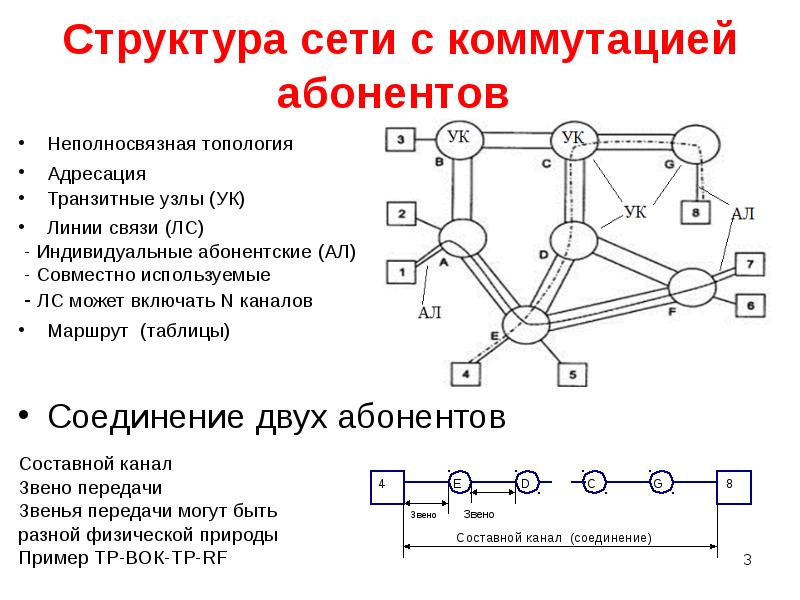 Топология сетей связи