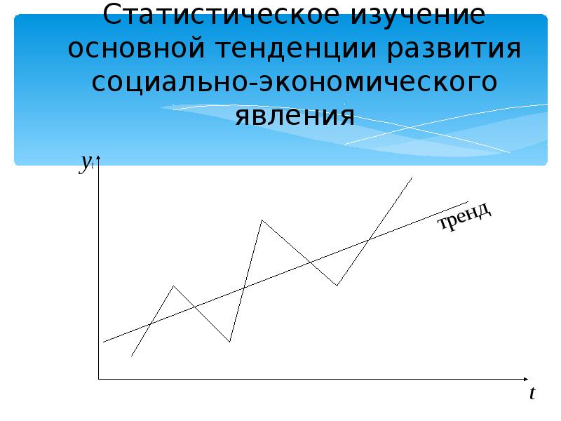 Динамика социального развития. Изучение динамики социально-экономических явлений картинки.