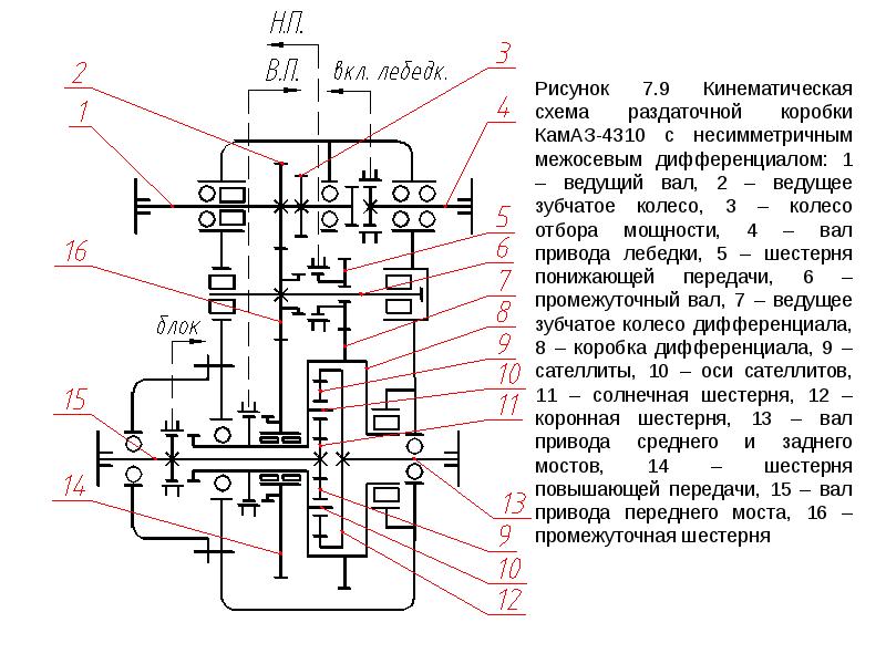 Раздаточная коробка презентация