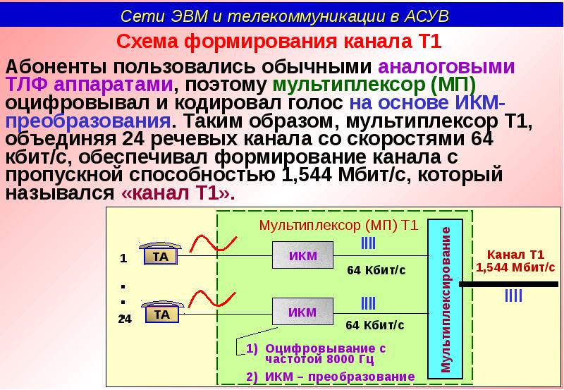 Частота пропускного канала. Цифровые выделенные линии. Аналоговые выделенные линии. ИКМ преобразование. Примеры выделенных линий.