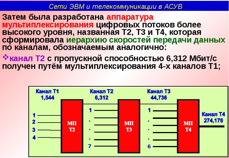 Частота пропускного канала. Сети ЭВМ И телекоммуникации. Мультиплексирование цифровых потоков. Цифровые выделенные линии. Коэффициент мультиплексирования.