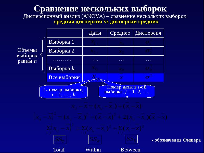 Выполните сравнение