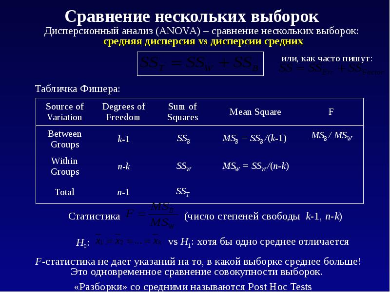 Преобразование выборок