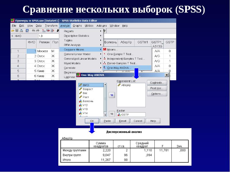 Сравнение нескольких. Сравнение двух выборок. Сравнение средних нескольких выборок. Пример сравнение двух выборок. Сравнение 2 независимых выборок.