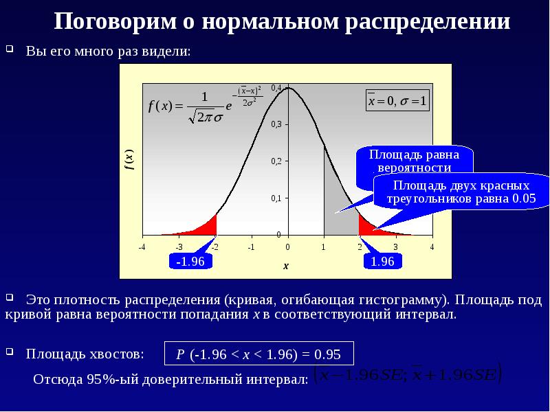 Нормальная выборка. Плотность биномиального распределения. Биномиальное распределение относительные частоты. Как можно изобразить биномиальное распределение.