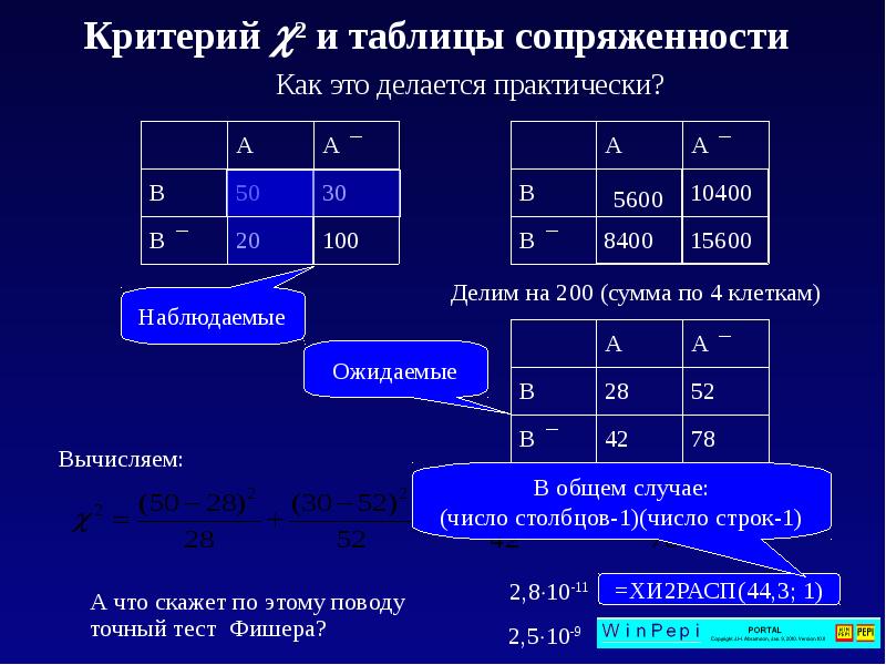 Таблица сопряженности. Таблица сопряженности для выборок. Коэффициент сопряженности Пирсона.