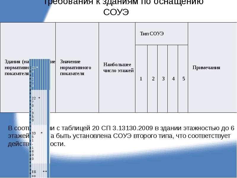 Проект соуэ 2 типа