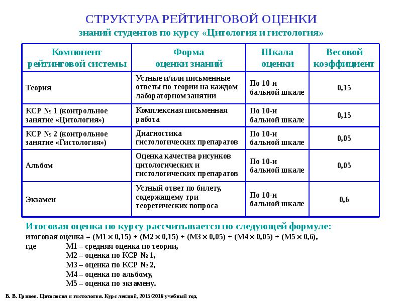 Гистология юугму план занятий