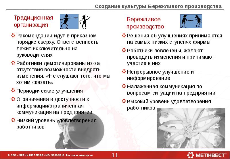 Принципы бережливого производства. Потери в бизнесе Бережливое. К организационным ценностям бережливого производства относят. Бережливый проект презентация. Эффекты применения бережливого производства на предприятии.