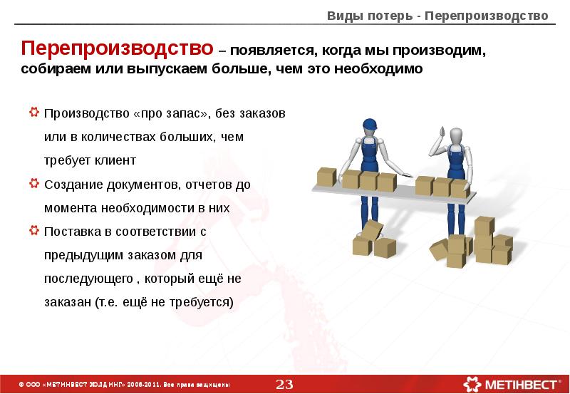 7 видов потерь картинки