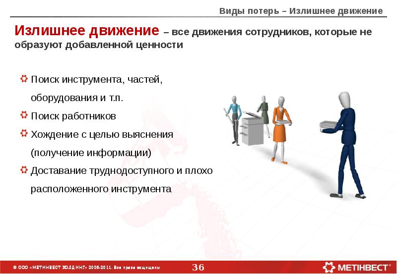 Потери бережливое производство презентация