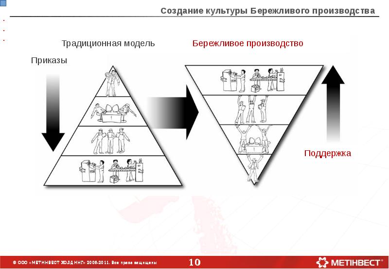 Проекты бережливого производства в оао ржд