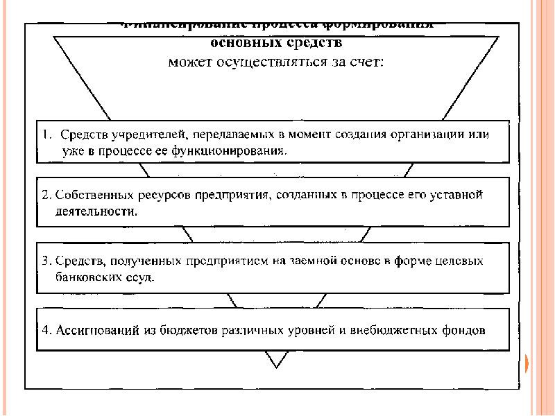 Средства учредителей. Основной капитал предприятия курсовая. Средства учредителей это.