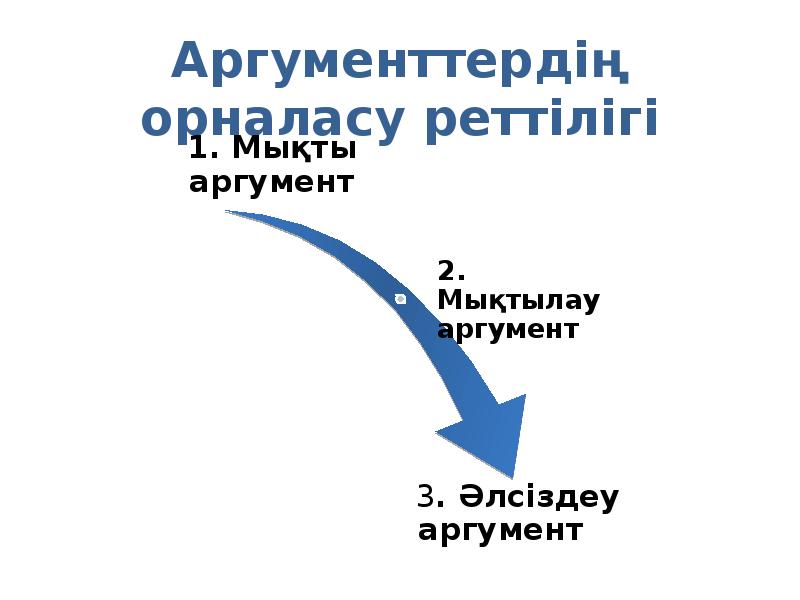 Дебат презентация казакша