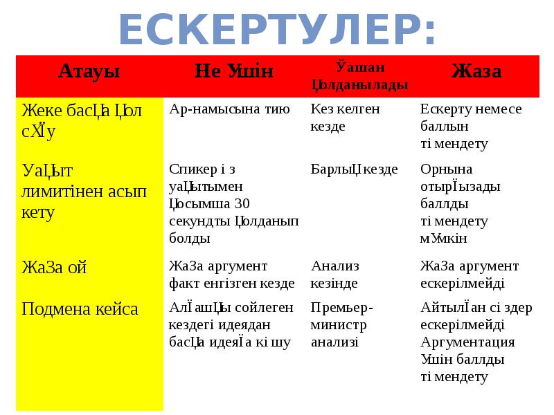 Дебат туралы презентация