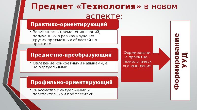 Предмет концепция. Концепция предмета технология. Концепция предмета технология 2035. Концепция предмета технология в школе. Преподавание технологии по новой концепции.