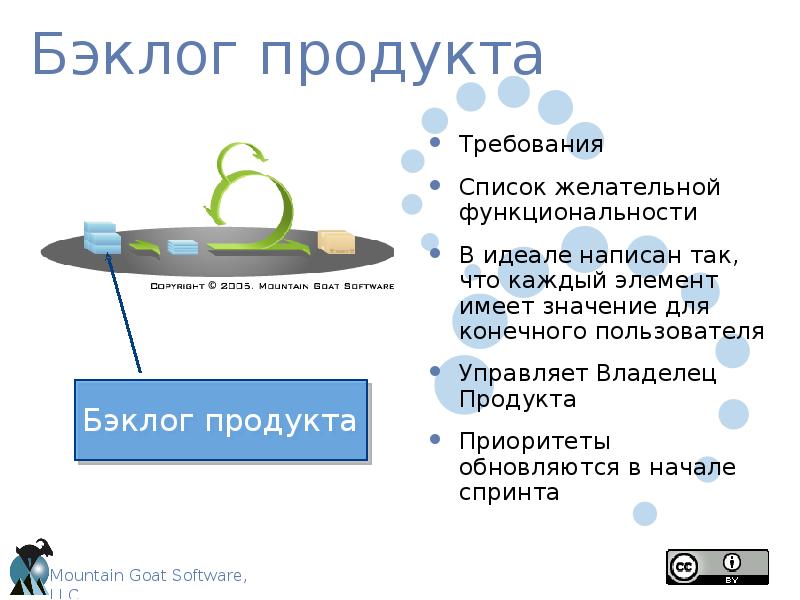 Что такое бэклог проекта