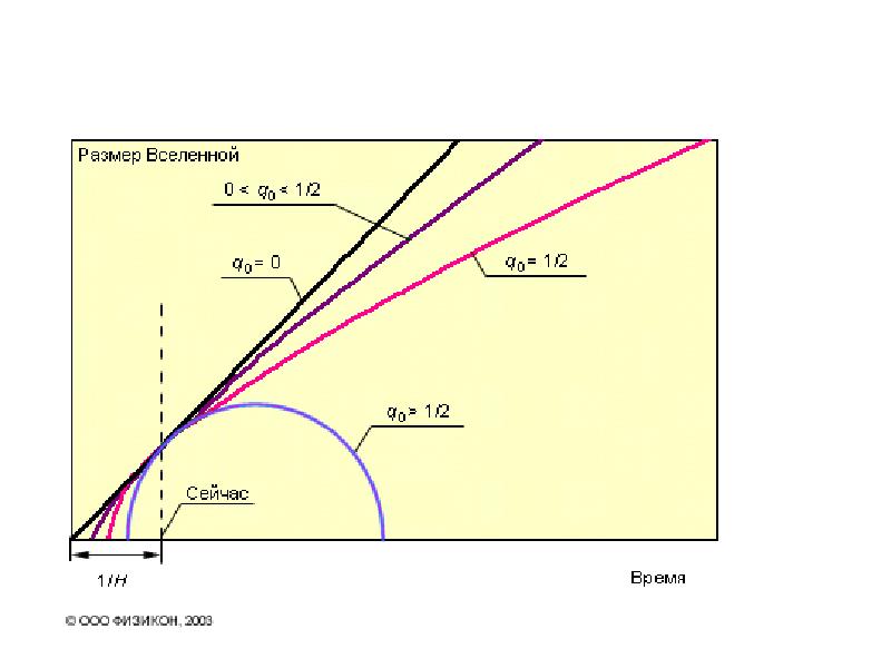 Современные задачи космологии. Проблемы космологии. Возраст вселенной оценивается в. Метагалактика презентация. Современная космология презентация.