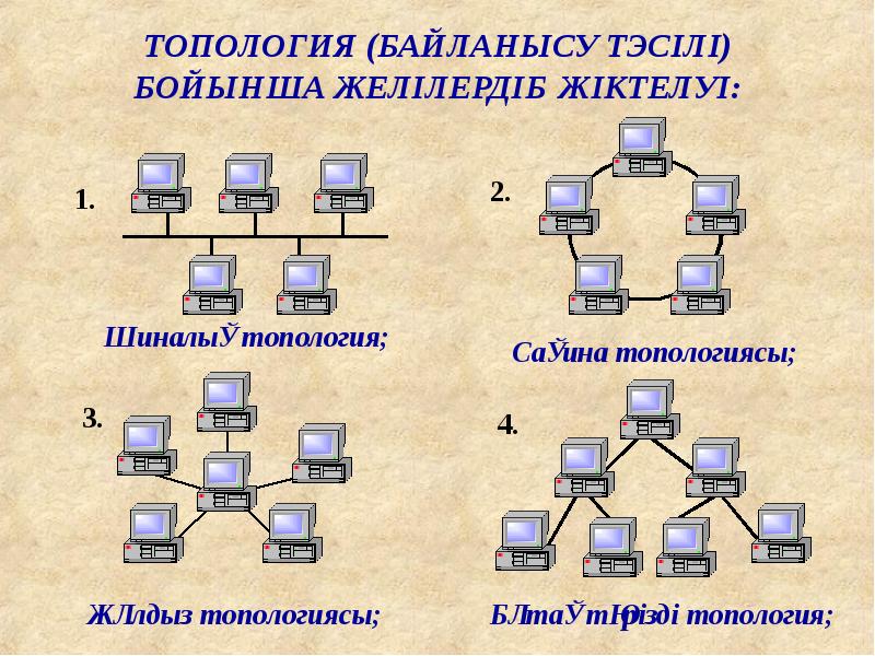 Топология нм. Топология шина. Топология математика. Топология түрлері. Шина (топология компьютерной сети).