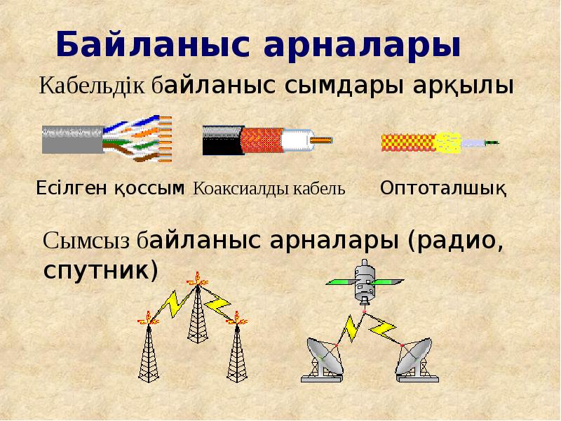 Телефон байланыс құралы презентация