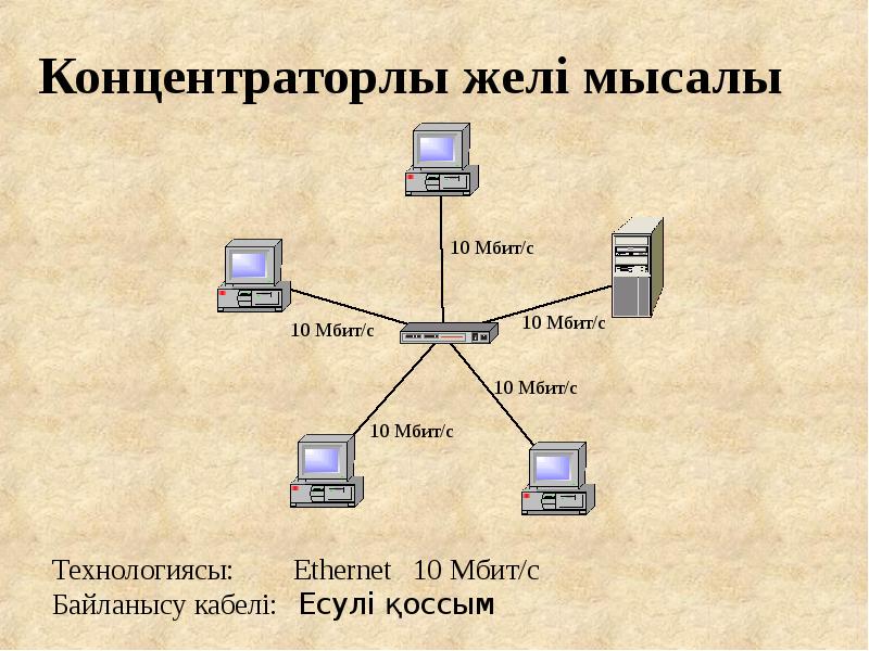 Компьютер желілері презентация