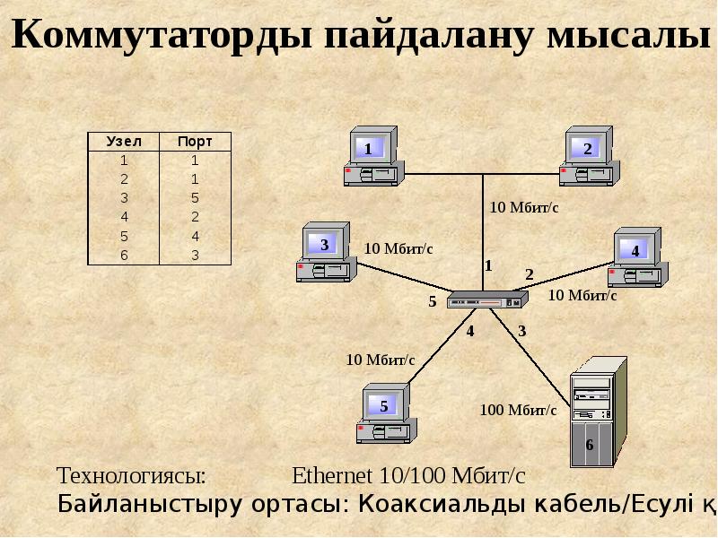 Компьютер желілері презентация