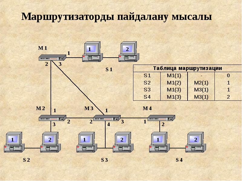 Компьютерлік желі презентация