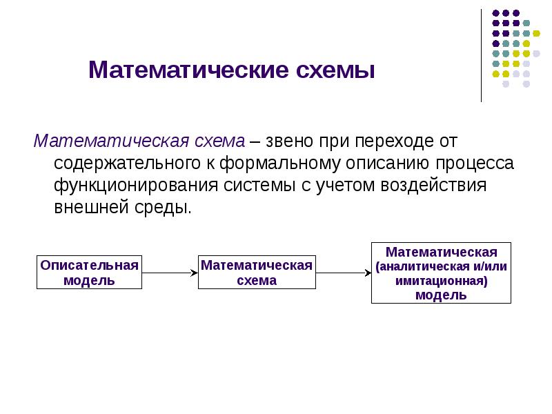 Презентация математическое моделирование 9 класс презентация