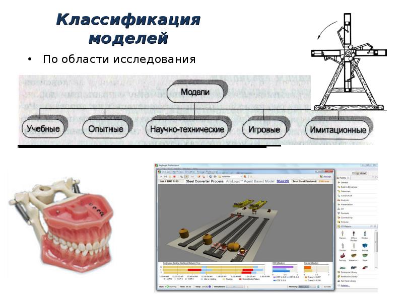 Презентация модели и модели